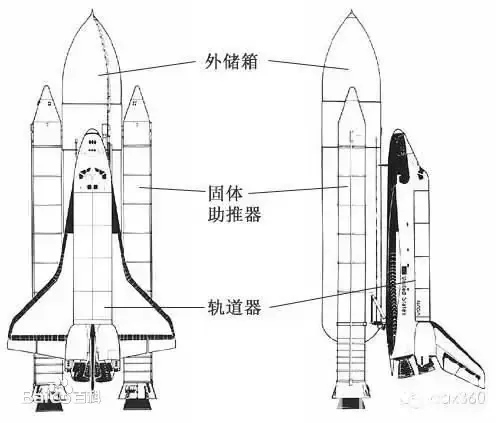 航天飞机